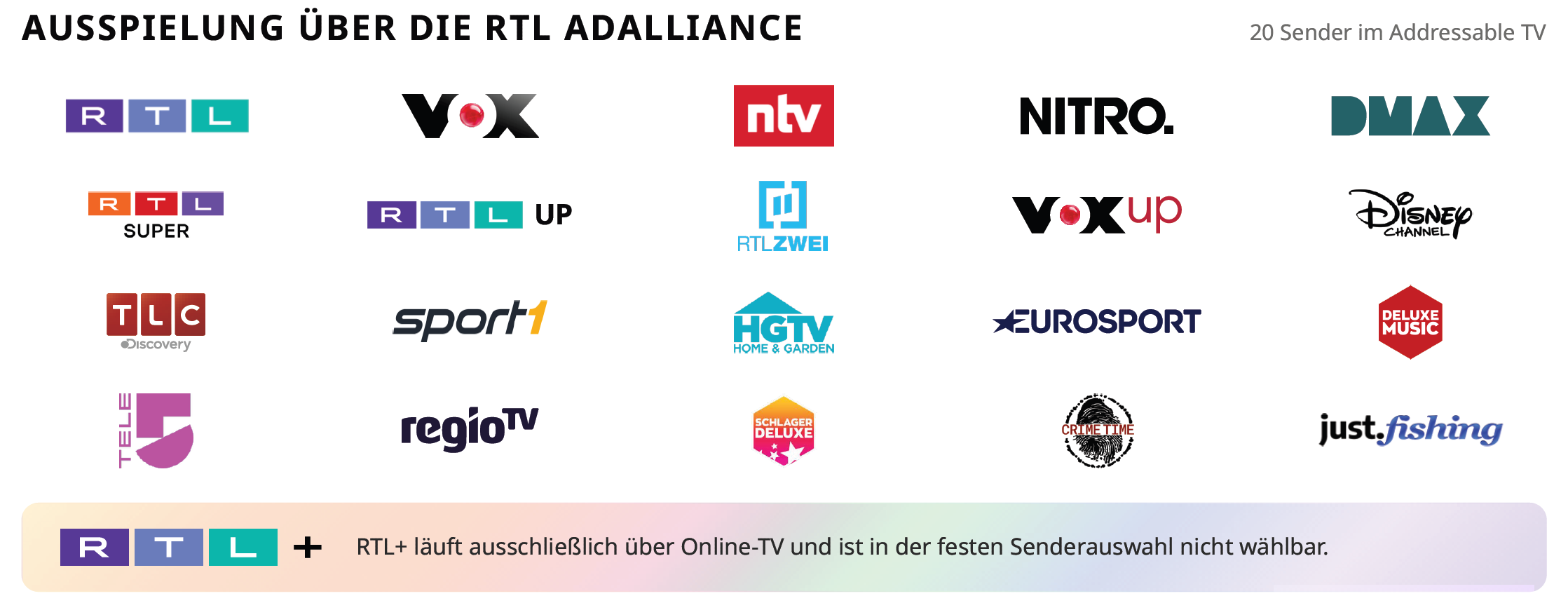 Eine Übersicht aller möglichen Sender